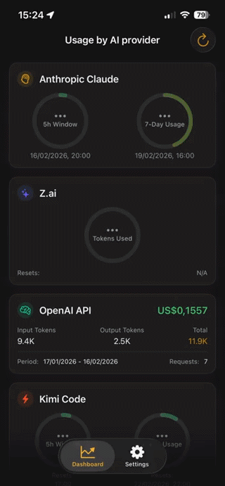 AI Usage Tracker demo showing dashboard gauges, widgets, and alerts